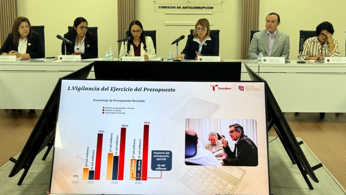 Logra SABG fiscalización histórica y consolida las bases de un buen gobierno en Tamaulipas