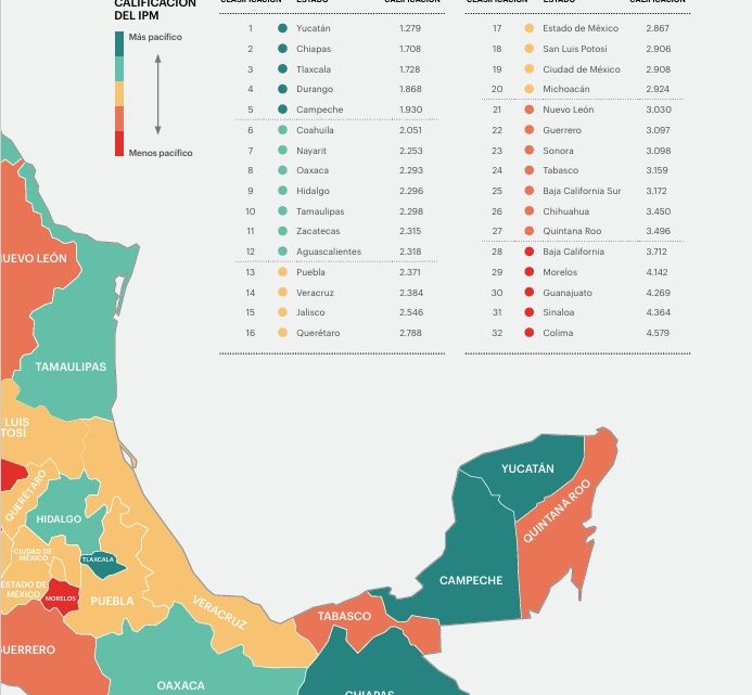 Tamaulipas, entre los estados más pacíficos del país y con mayor reducción de homicidios